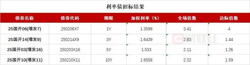 小岛秀夫和《黑神话》主创冯骥、杨奇见面 合影留念